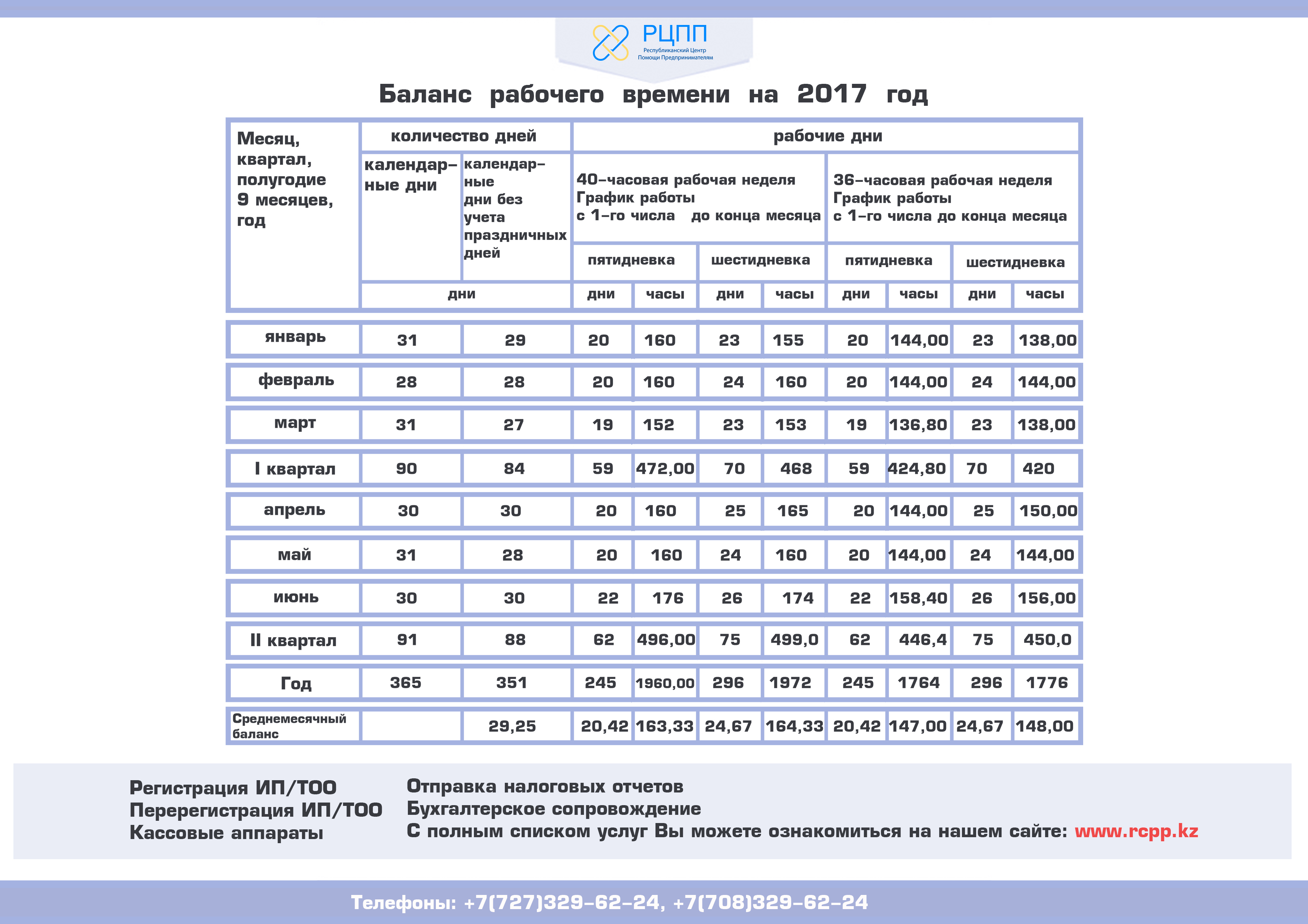 Методика баланс времени презентация